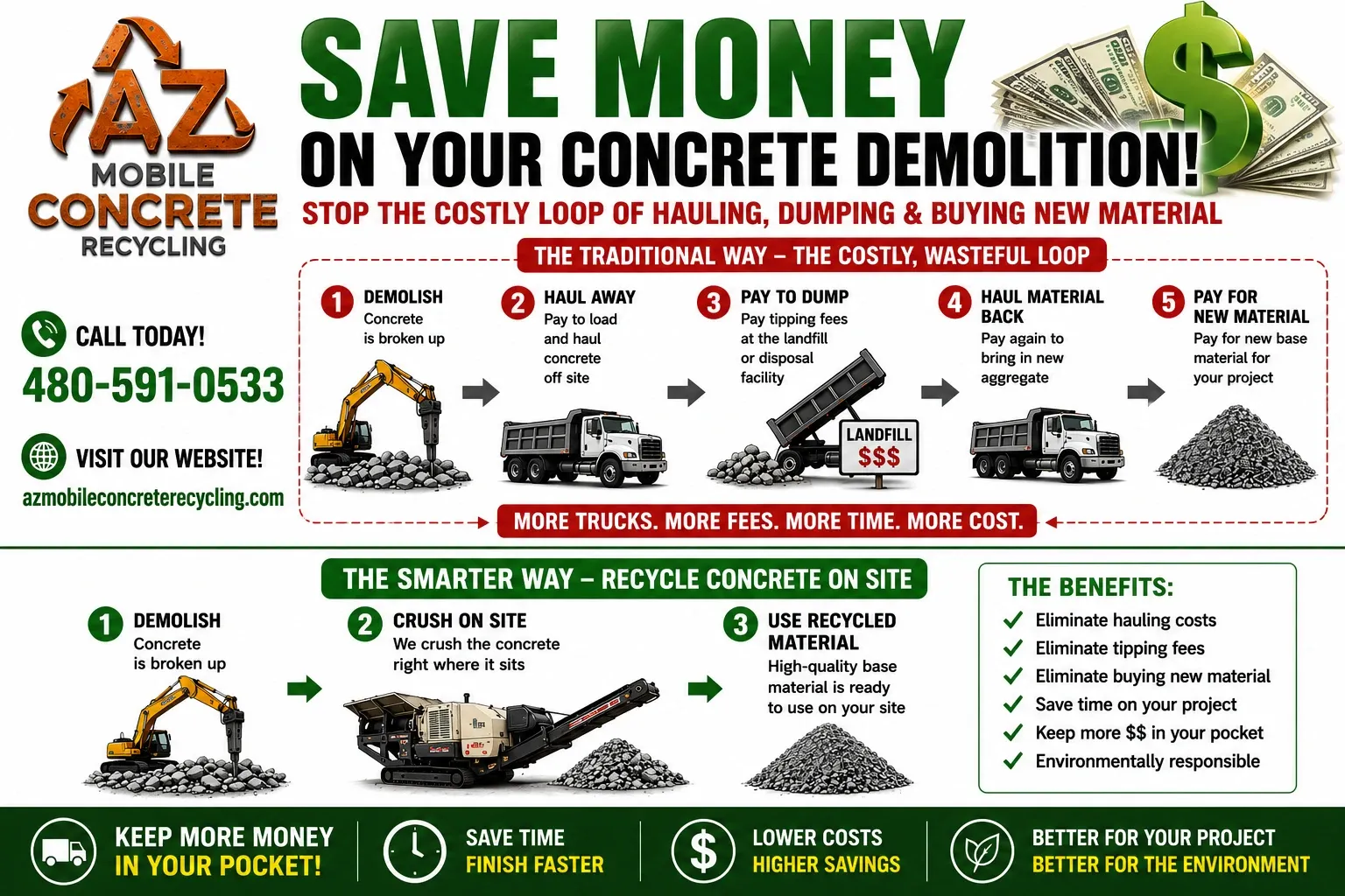 Comparison of the traditional concrete hauling and dumping loop with onsite concrete recycling and its cost, time, and environmental benefits